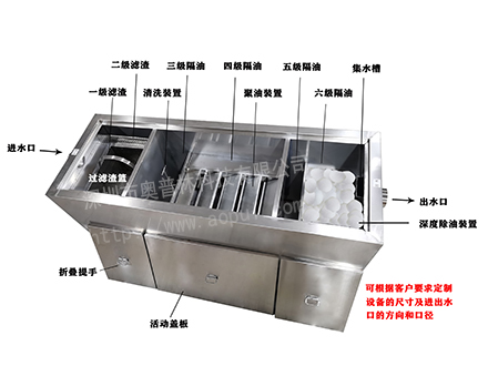 高效工業(yè)六級過濾油水分離器